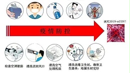 疫情復(fù)工，凈化工程師建議全面評估和清潔消毒凈化空調(diào)系統(tǒng)