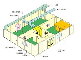 什么是凈化車間中效空氣過濾器？