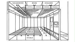 潔凈室設計的空調負荷計算